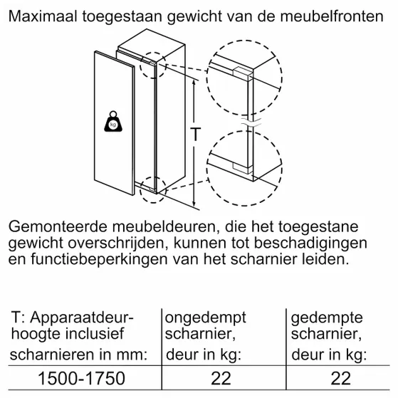 Siemens GI81NACD0