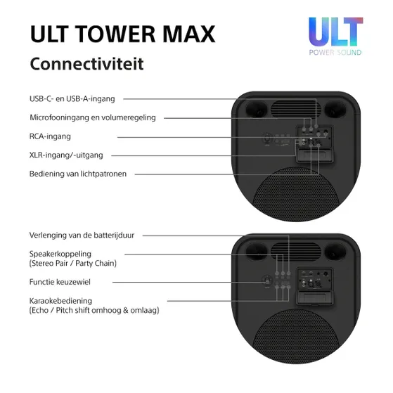Sony ULT TOWER MAX Zwart