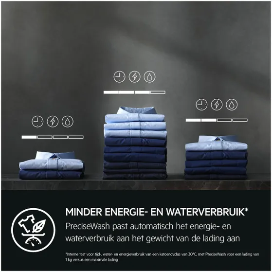 AEG LR8BADEN PowerCare UniversalDose