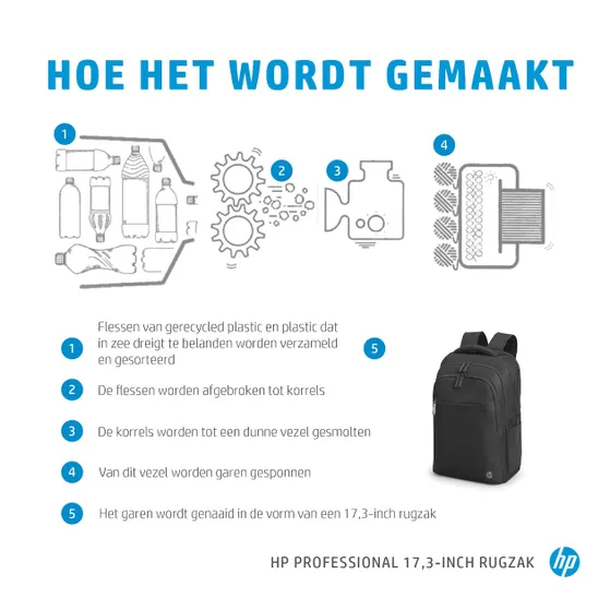 HP 17.3 inch Top Load tas