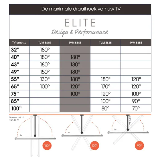 Vogels TVM 5645 Zwart