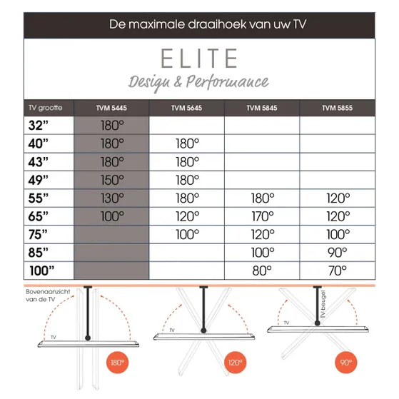 Vogels TVM 5445 Zwart