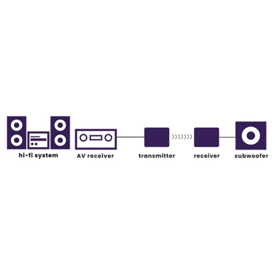 Marmitek Subwoofer Anywhere 640