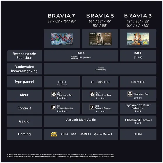 Sony K-75XR59BP (2025) BRAVIA 5