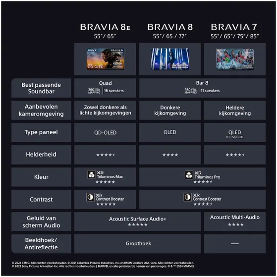 Sony K-55XR8M25BP (2025) BRAVIA 8 II