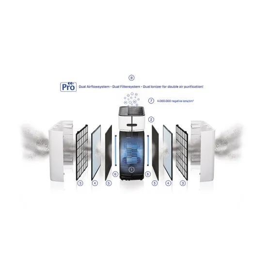 Clean Air Optima CA-509Pro Smart