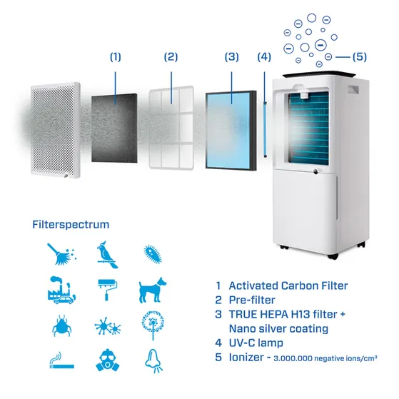 Clean Air Optima Vervangfilterset t.b.v. CA-707 Smart