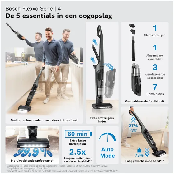 Bosch BHH4GN28