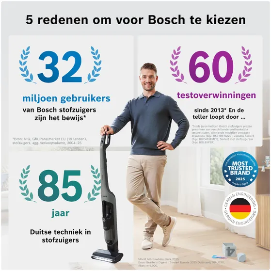 Bosch BHH4GN28