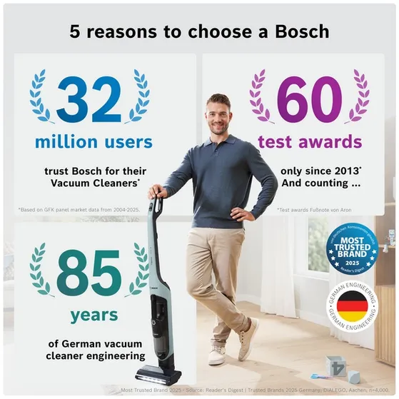 Bosch BHH4WM28