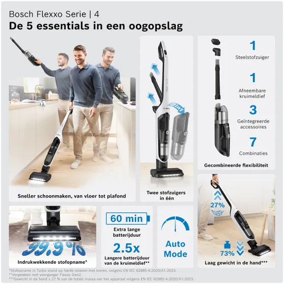 Bosch BHH4WM28