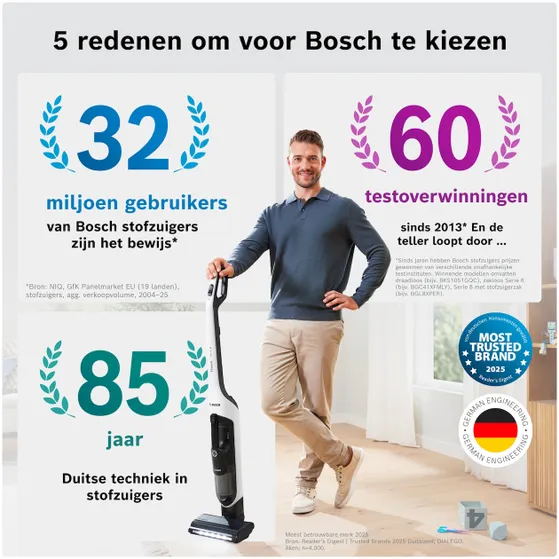 Bosch BHH4WM28