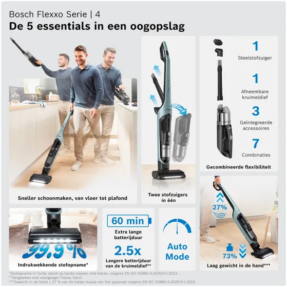Bosch BCH4SM28