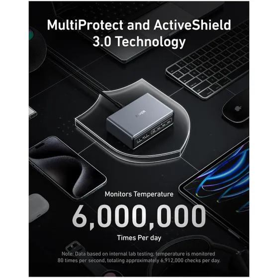 Anker Prime Charger (200W, 6 Ports, GaN)