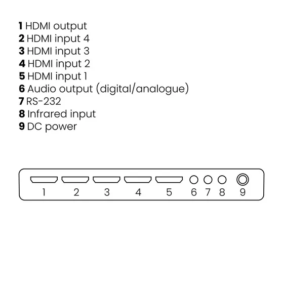 Marmitek CONNECT 621 UHD 2.0 Zwart
