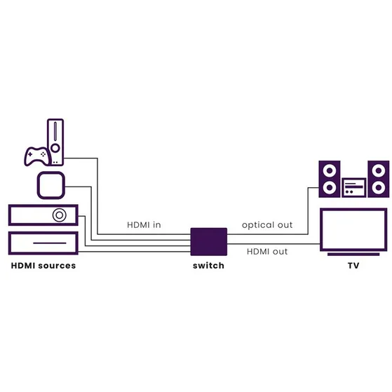 Marmitek CONNECT 621 UHD 2.0 Zwart