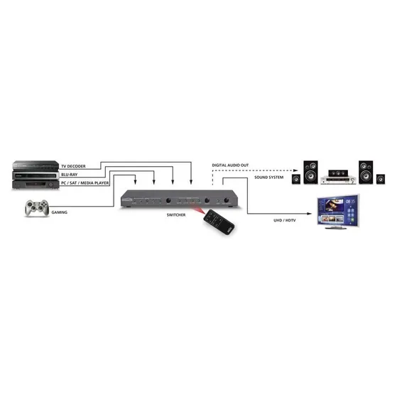 Marmitek CONNECT 621 UHD 2.0 Zwart