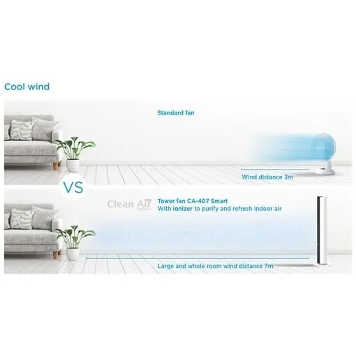 Clean Air Optima CA-407W smart Wit