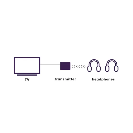 Marmitek BoomBoom 55 HD