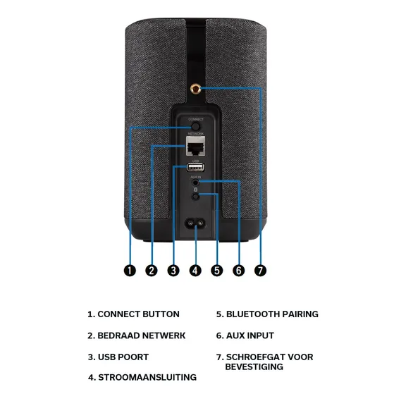 Denon HOME 150 Zwart