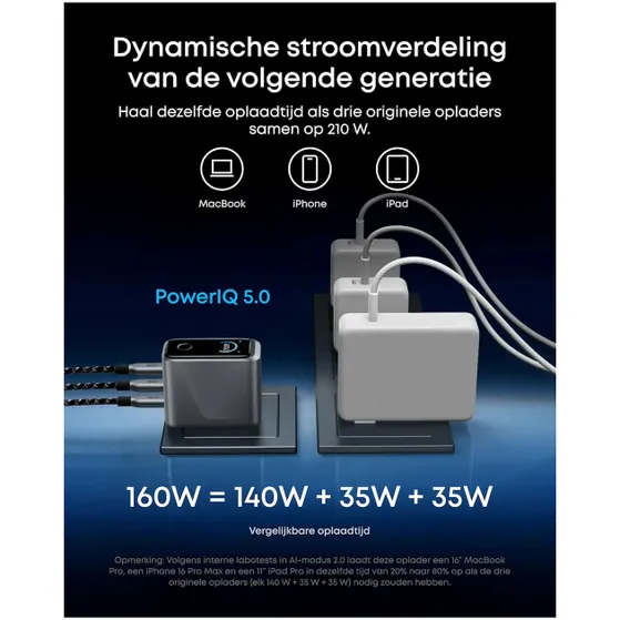 Anker Prime wired charger (160W 140Wmax) 3C support IoT