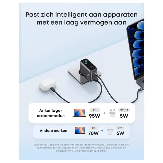 Anker Wired charger (100W) 2C1A with display