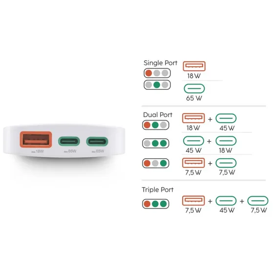 Hama Snellader 2x USB-C 1x USB-A  platte mini-oplader PD 65 W Wit