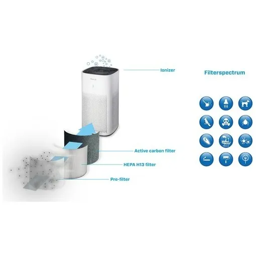 Clean Air Optima CA-507 Smart luchtreiniger Wit