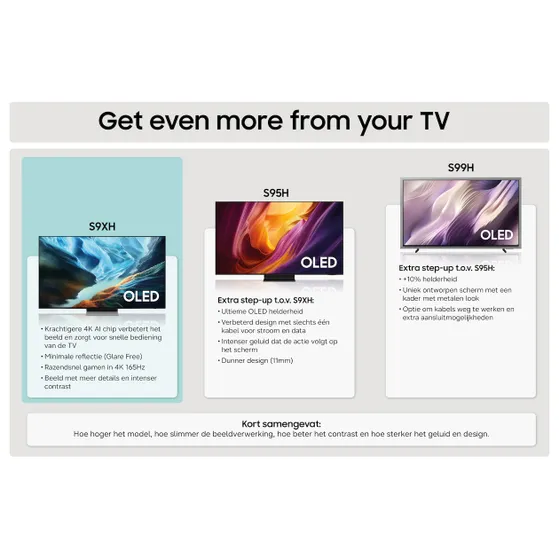 Samsung OLED 4K 77S93H (2026)