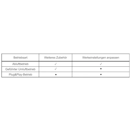 Miele KMDA7272-1 FR