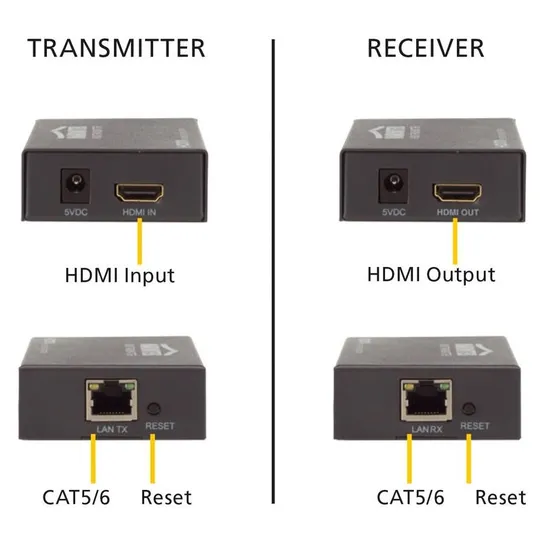 Marmitek Megaview90 Zwart