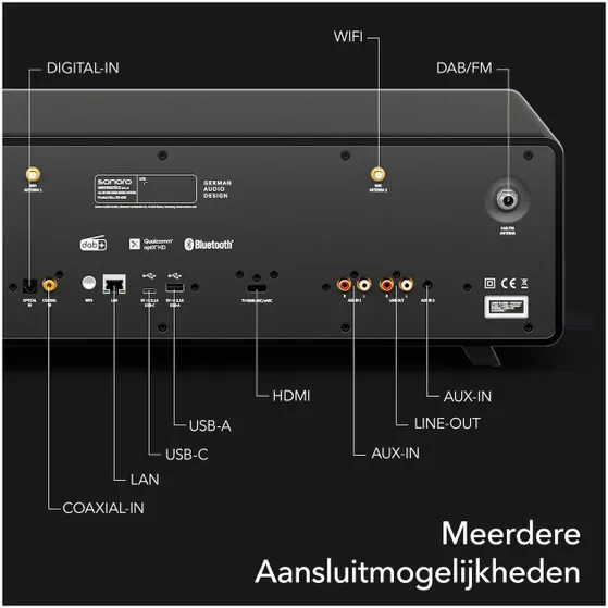 Sonoro MEISTERSTUCK (Gen.2) Mat Zwart