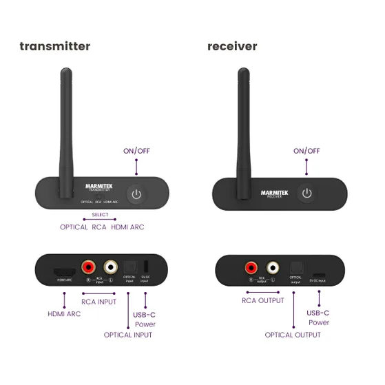 Marmitek Audio Anywhere 730