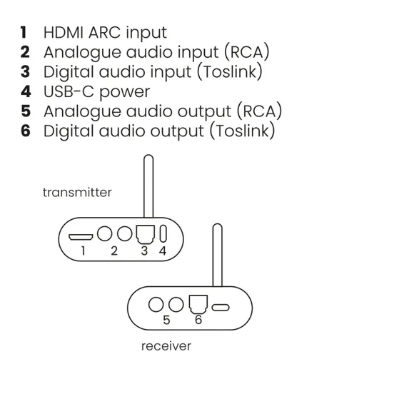 Marmitek Audio Anywhere 730