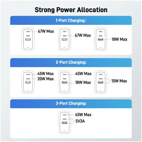 Acer 67W PD Charger, USB Port: 2C+1A, EU Plug, 100W USB-C Cable