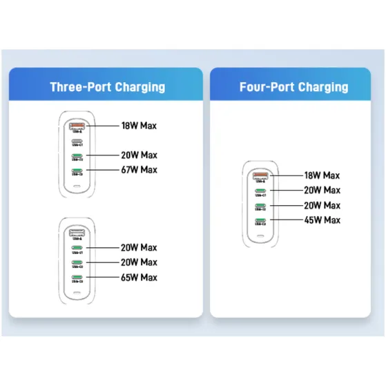 Acer 100W PD Charger, USB Port: 3C+1A, EU Plug, 100W USB-C Cable