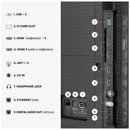 Hisense MiniLED 100U79SE (2026)