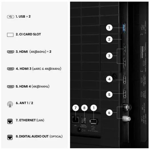 Hisense MiniLED 55U79SE (2026)