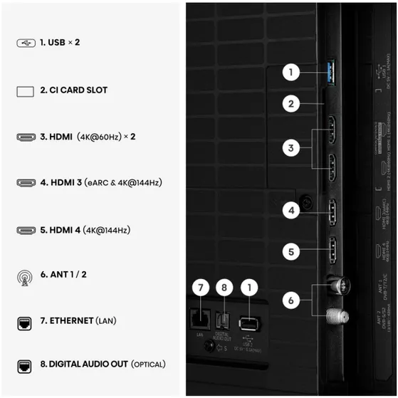 Hisense MiniLED 50U79SE (2026)