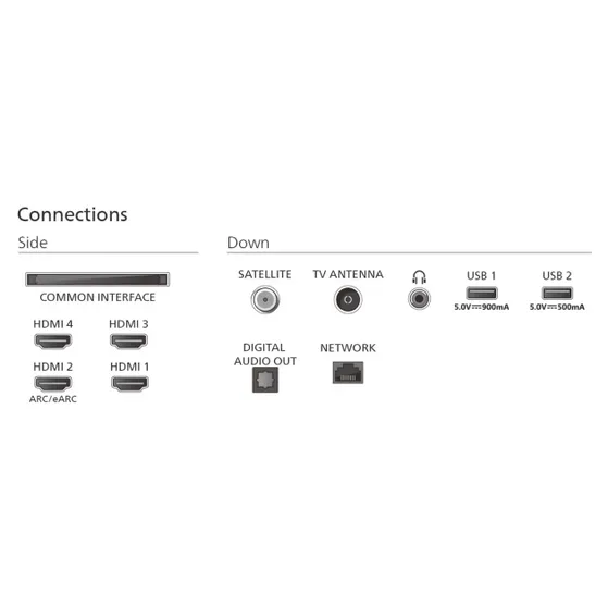 Philips 55OLED801 (2026)