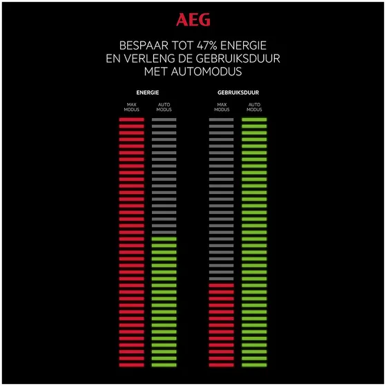 AEG 7000 Ultimate (AP71UB14DB) Blauw