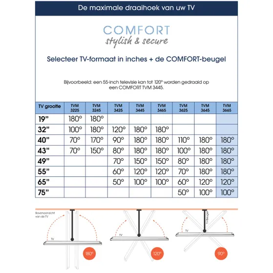 Vogels TVM 3665 Draaibare OLED tv-beugel Zwart