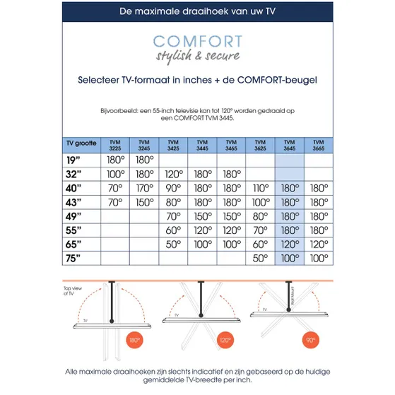 Vogels TVM 3645 Draaibare tv-beugel Zwart