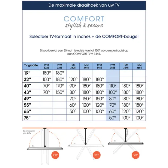 Vogels TVM 3625 Draaibare tv-beugel Zwart