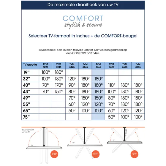 Vogels TVM 3465 Draaibare OLED tv-beugel Zwart
