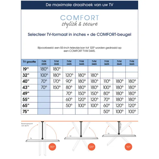 Vogels TVM 3225 Draaibare tv-beugel Zwart