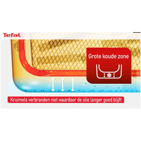 Tefal FR8040 Zwart