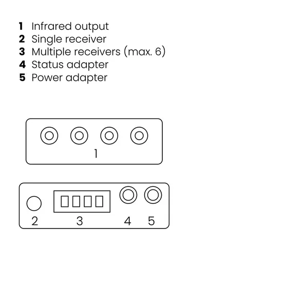 Marmitek IR Control 10 XTRA Zwart