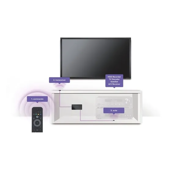 Marmitek INVISIBLE CONTROL 6 XTRA Zwart