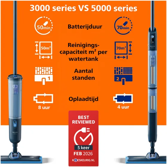 Philips OneUp Series 5000 BXA0109/00 (XV5113/01/00) + extra oranje dweildoek